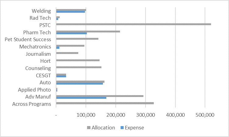 LocalFundingRound8-2