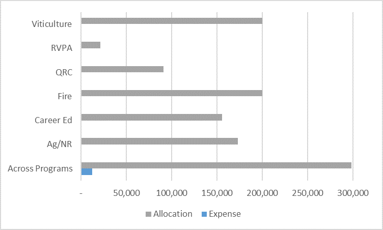 ReigonalRound8Funding-2