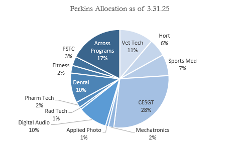 QuarterlyReportingPerkins
