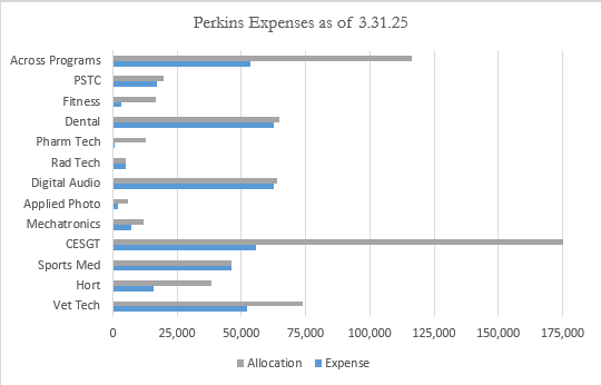 QuarterlyReportingPerkins-3